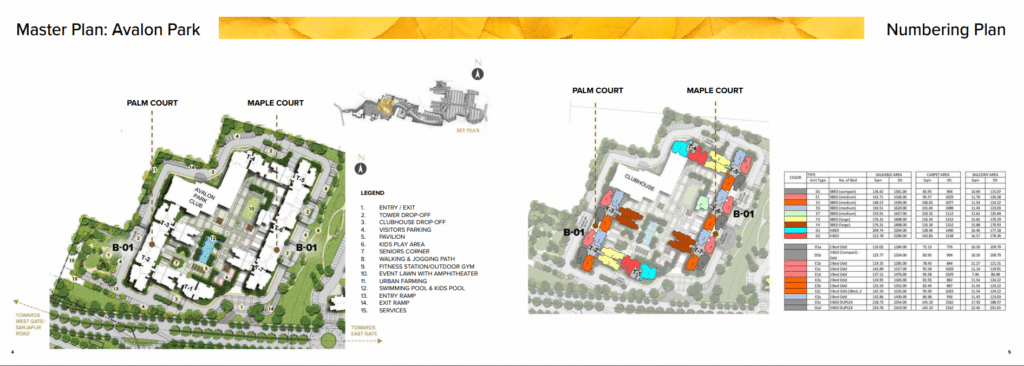 Prestige-city- avalon park plan